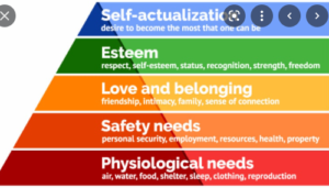 Maslow,s hearchy law of needs